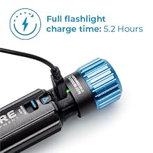 Rechargeable technology internal battery recharge port with included charging cord