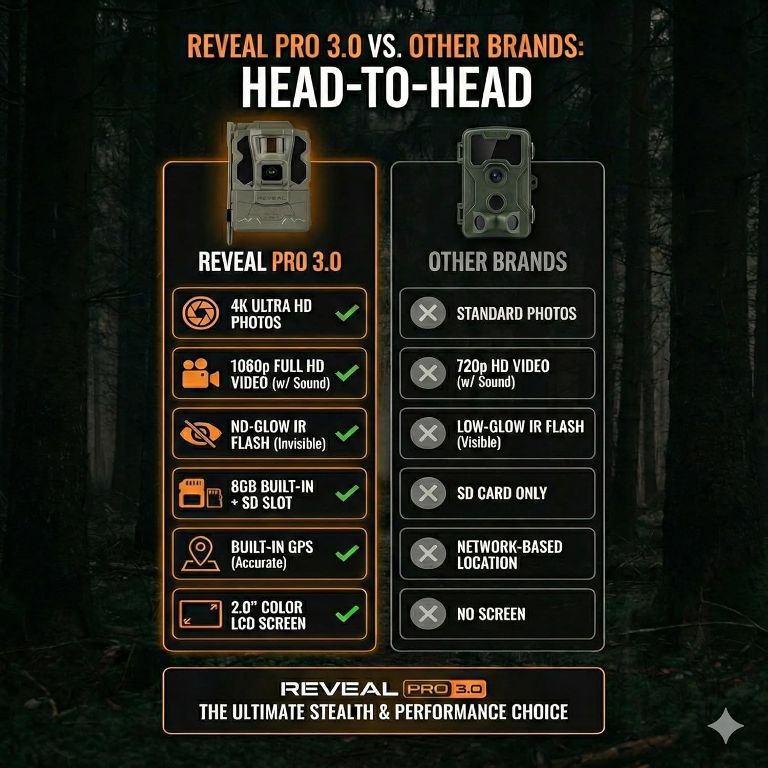 TACTACAM Reveal Pro 3.0 Cellular Trail Camera - Multi-Cellular Network, No-Glow IR, Wi-Fi Enabled, HD Photos & 1080p Videos