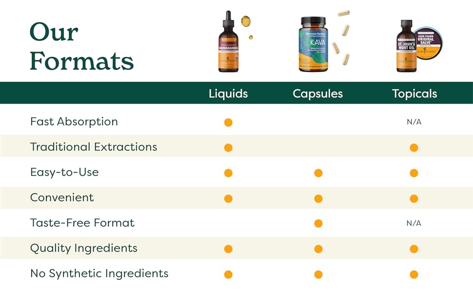 herb pharm mary ruth gaia herbs tinctures supplements