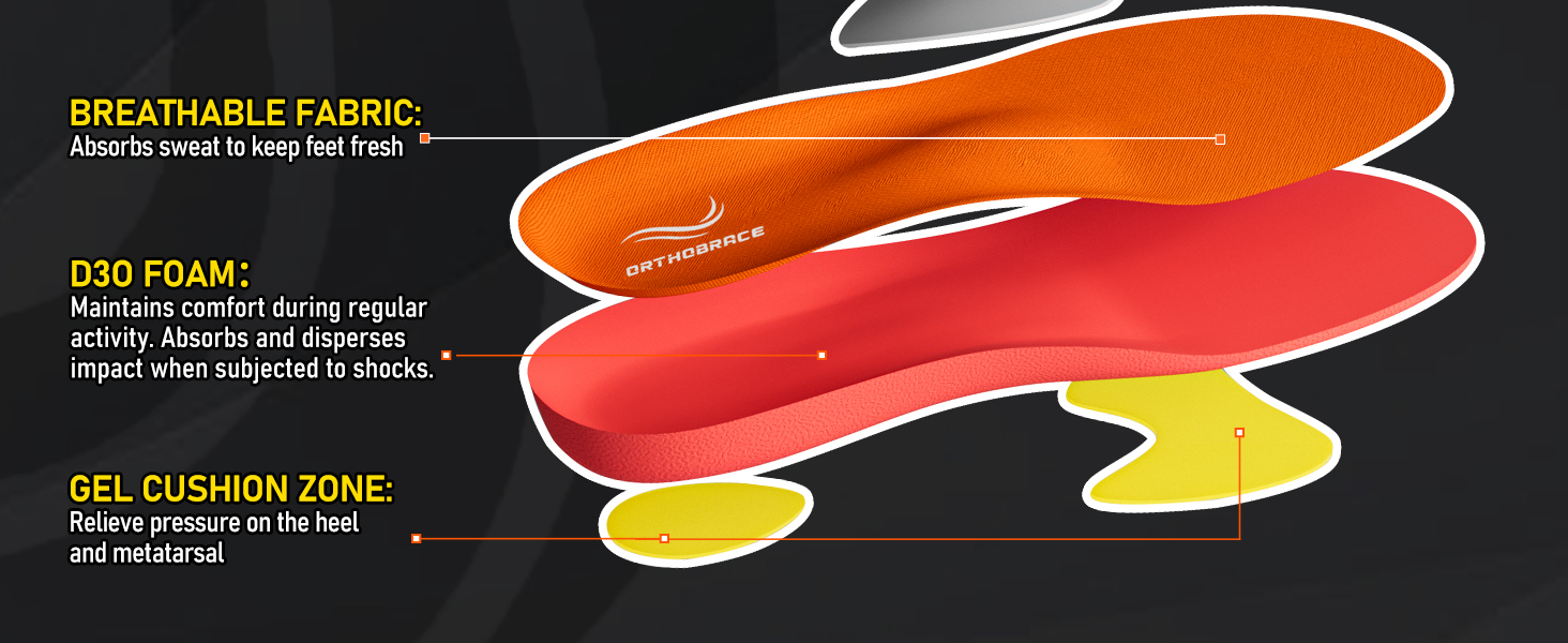 Metatarsalgia insoles,Metatarsal insoles,work insoles,insoles for work boots,work boot insoles