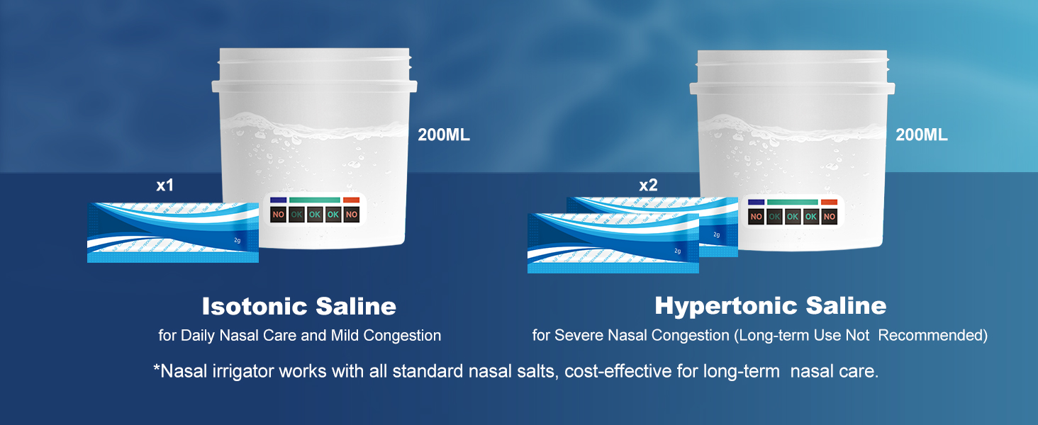 nasal rinse