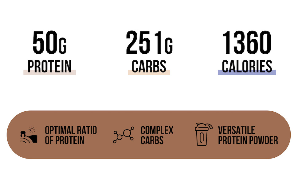 no soy weight gainer, no soy mass gainer, whey weight gainer, casein weight gainer, complex carbs