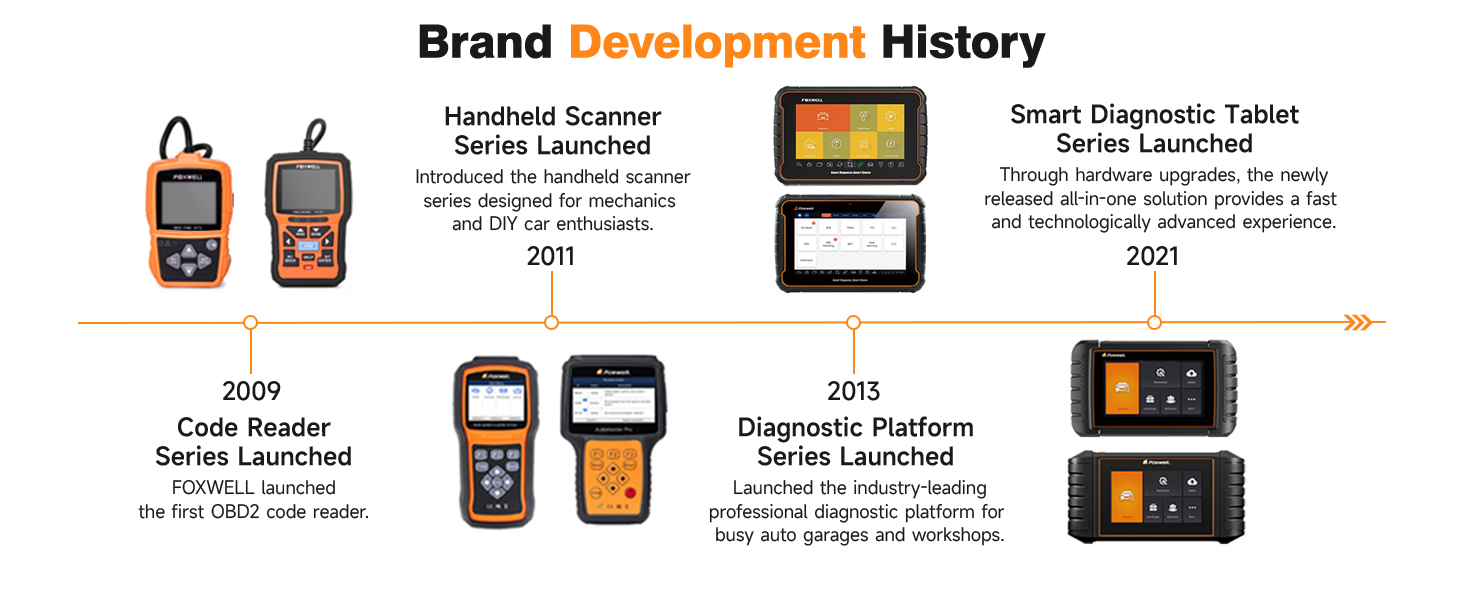 FOXWELL NT510 Elite fit for GM OBD2 Scanner
