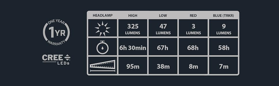 lifetime LEDs long beam distance high power hunting light blue blood tracking emergency durable