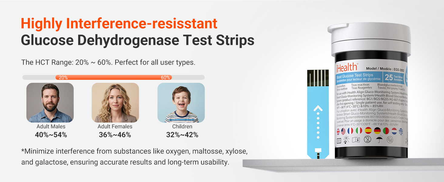 Test strips