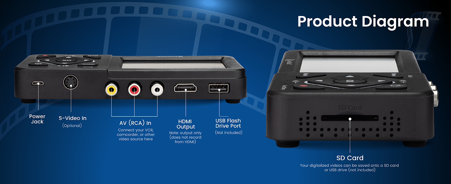 Product Diagram - AV and S-Video In, HDMI Output, USB Output, SD Output