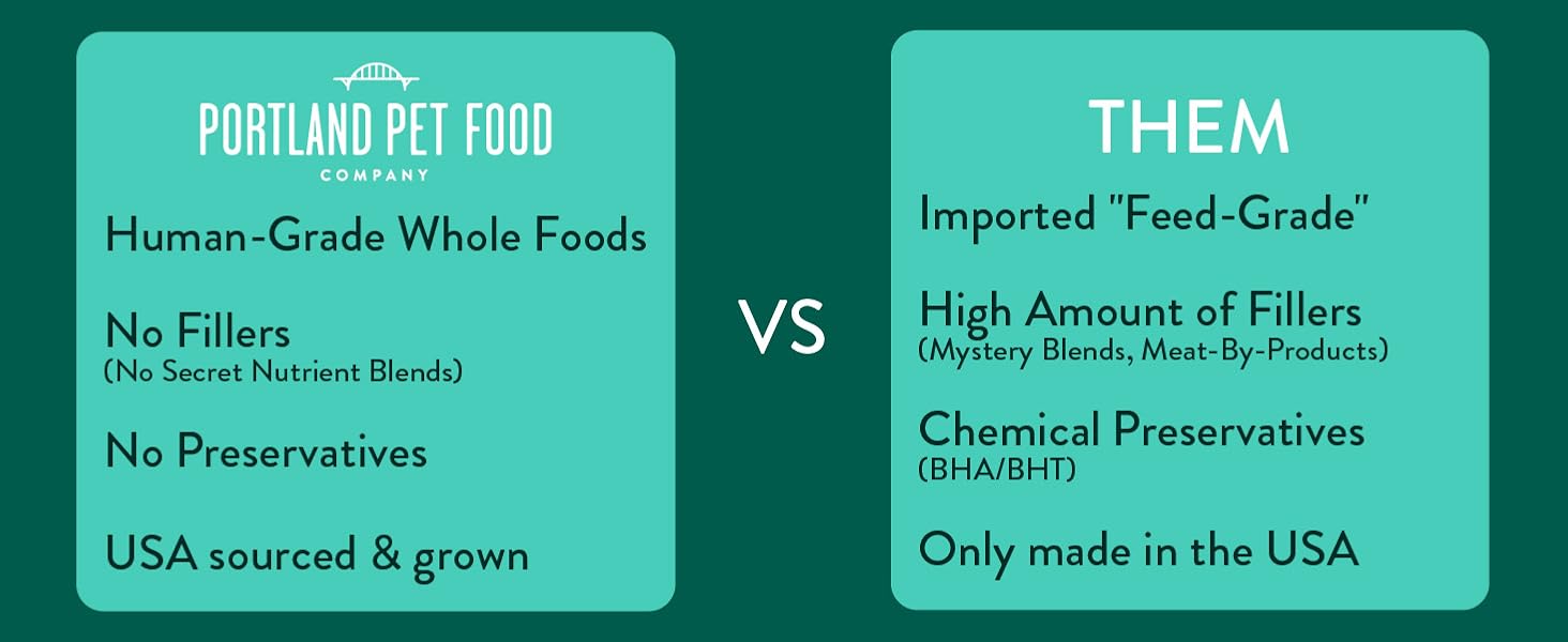 american made products only no important meats or byproducts or added blends