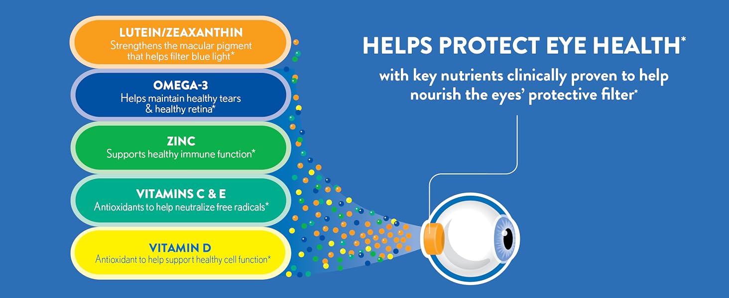 Ocuvite helps replenish nutrients, with Omega-3s from highly concentrated refined purified fish oils