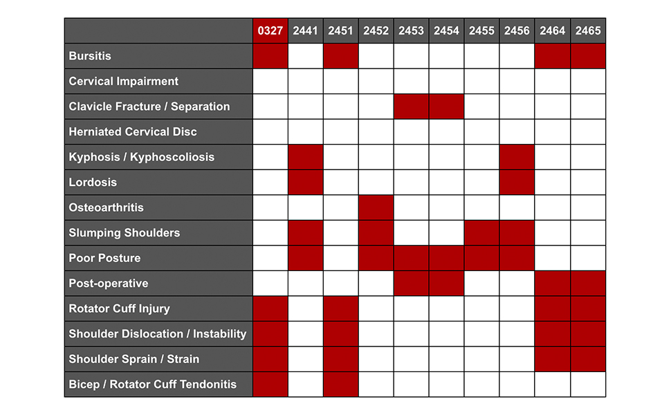 OTC 0327 Conditions Chart