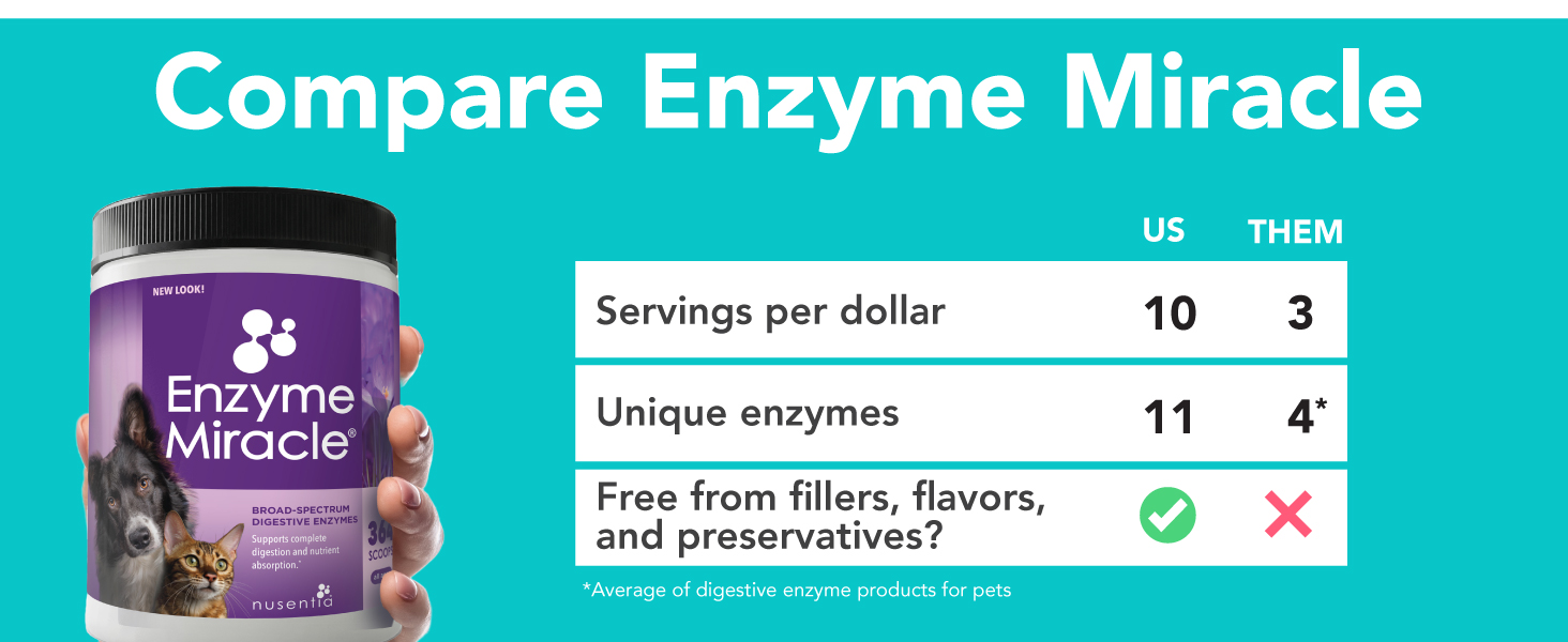 compare digestive enzymes for dogs