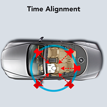 alignment