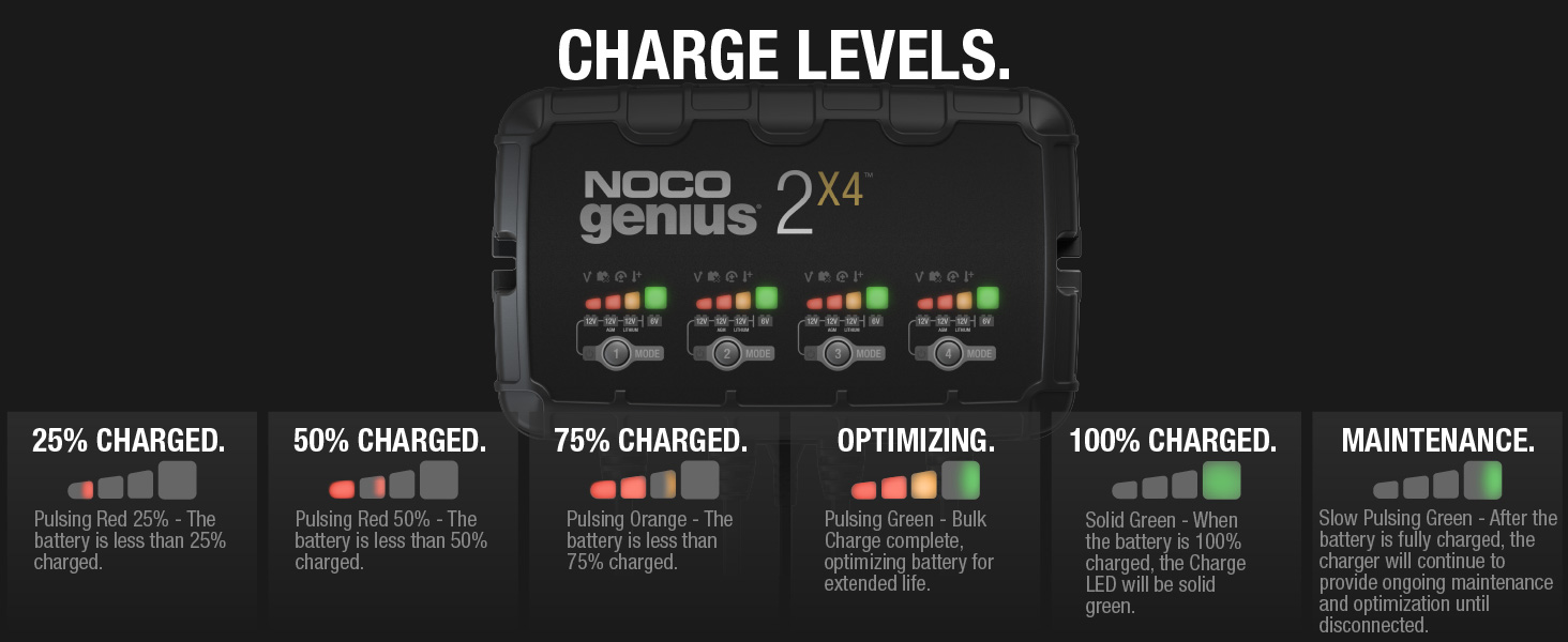 car battery charger 12v 6v automotive trickle maintainer moped lithium ion camper utv waterproof