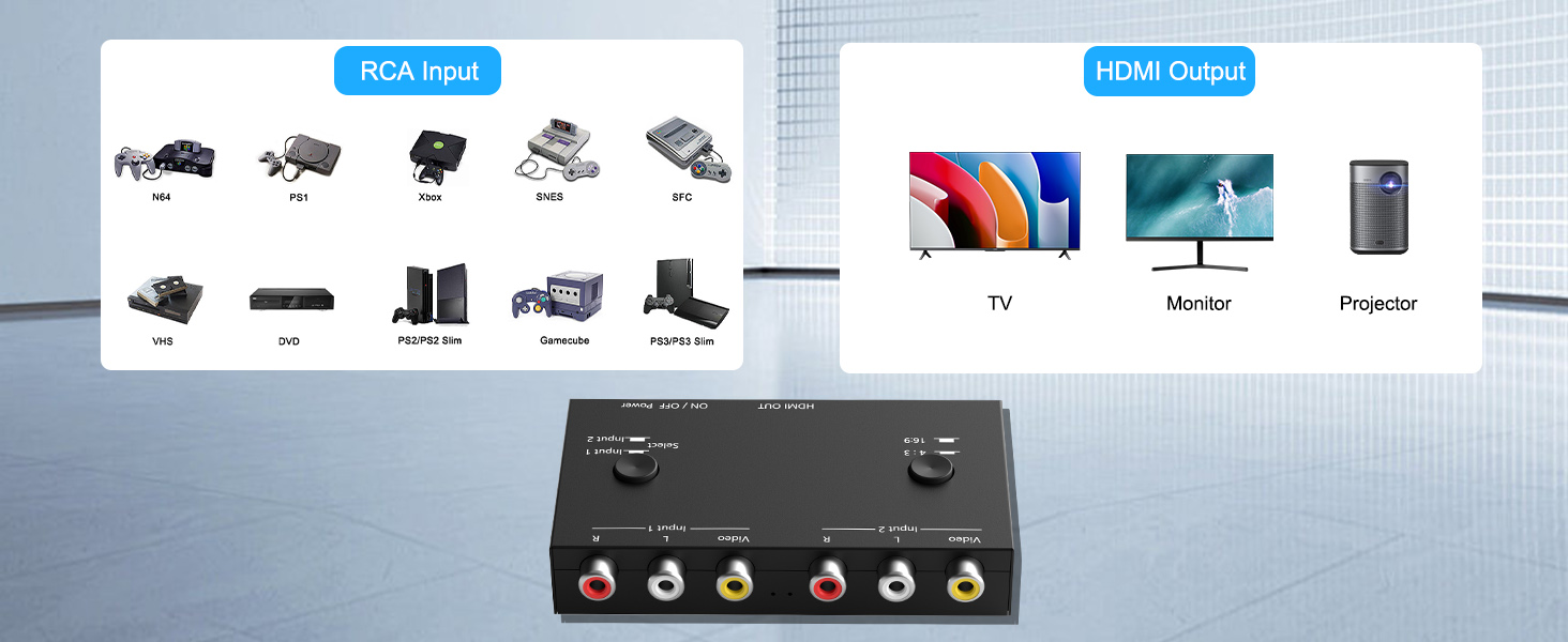 AV to HDMI