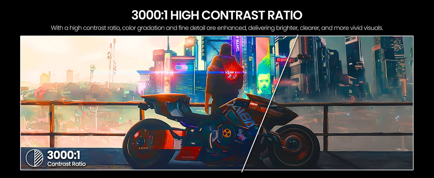 A 3000:1 contrast ratio makes the image appear sharper.