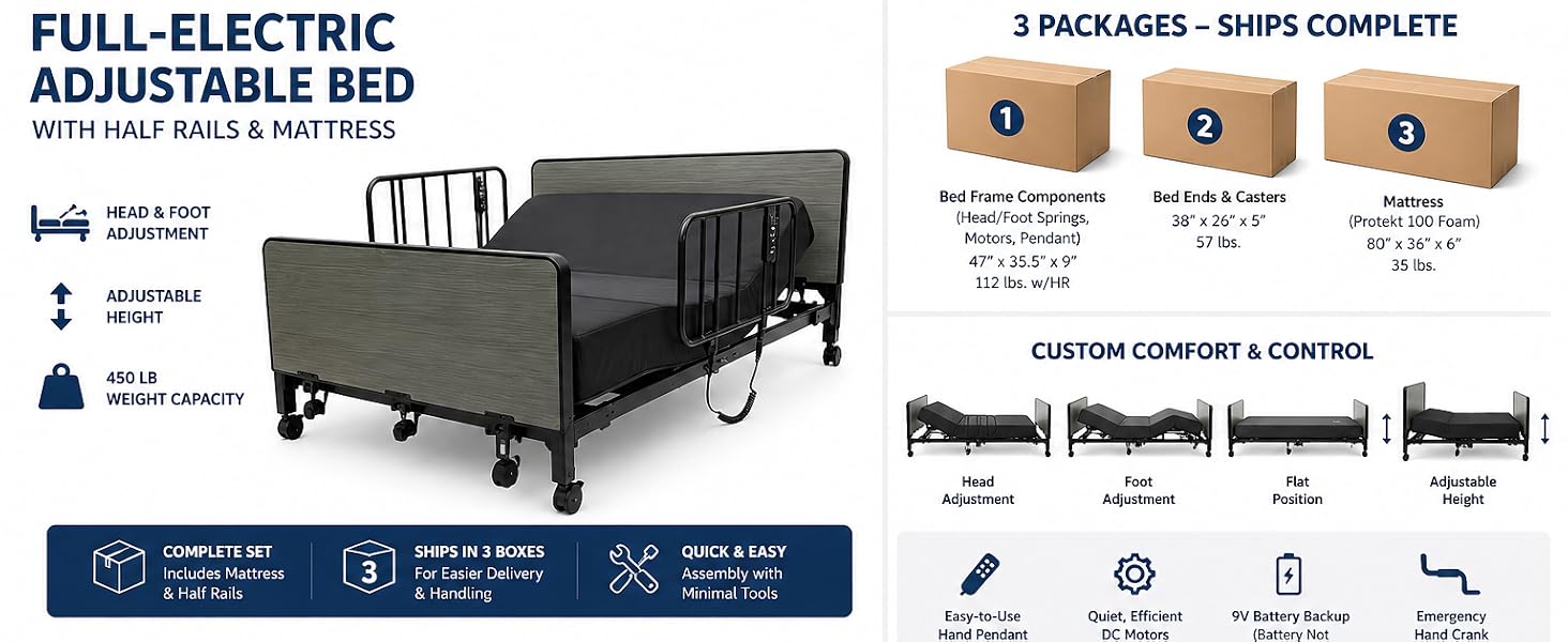 Med Mart fully electric hospital bed with foam mattress and half rails for home care