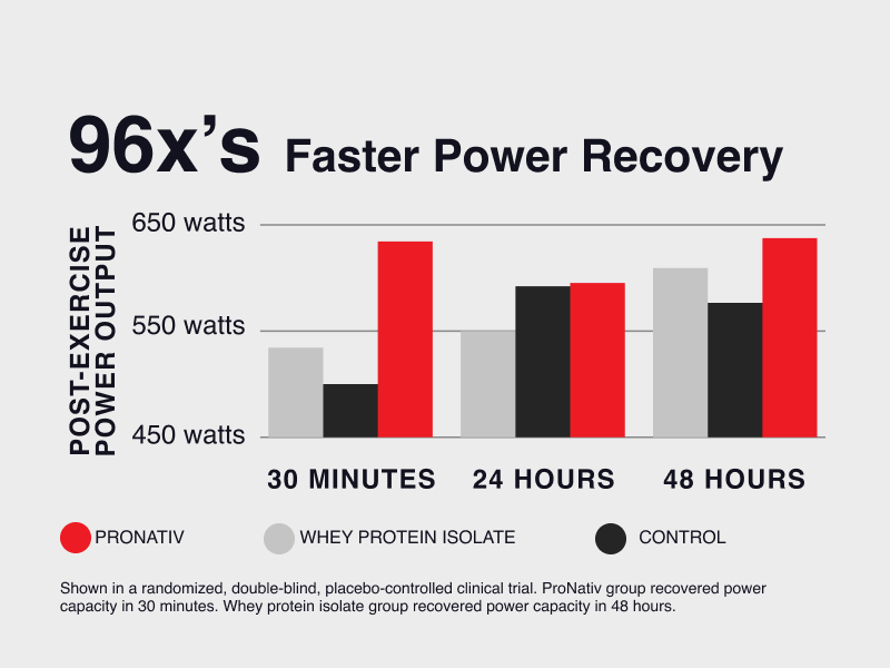 power recovery start graphic
