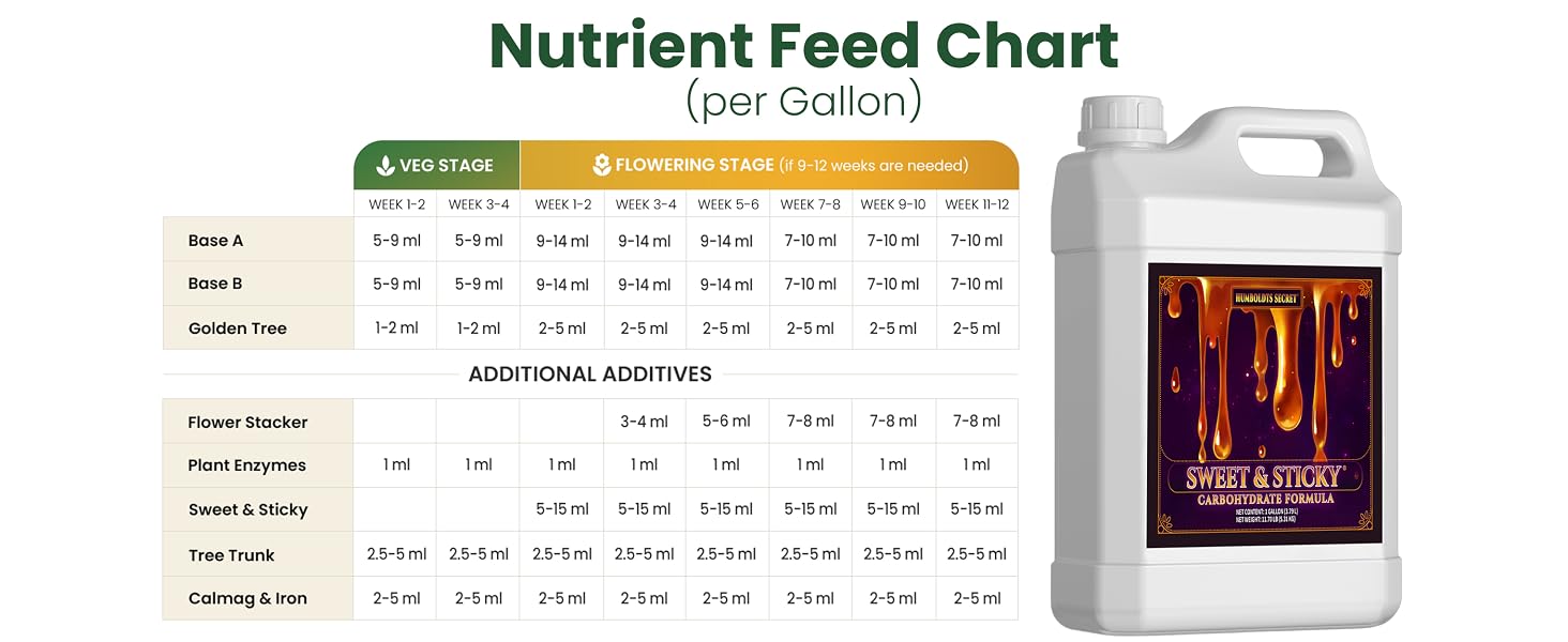 Plant Food Liquid