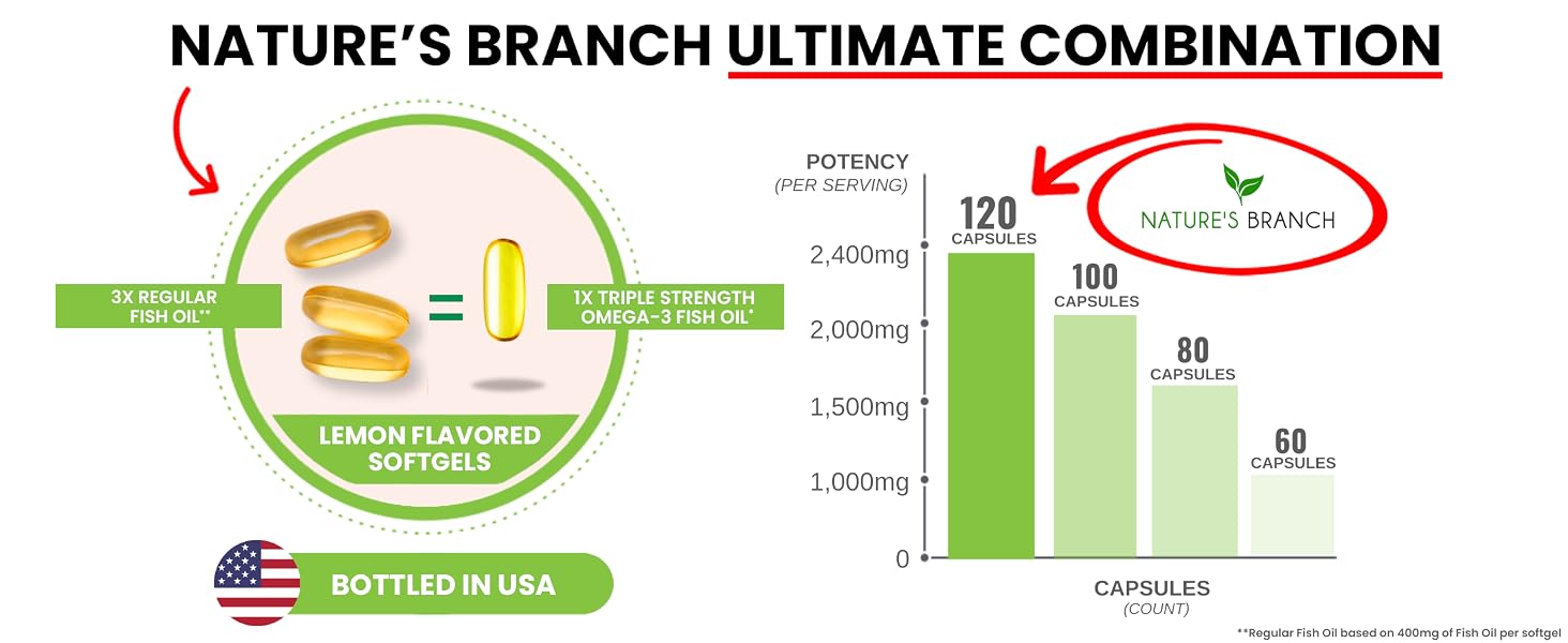 Omega 3 Fish Oil no burp triple strength ordorless small pills tasteless supplement unflavored