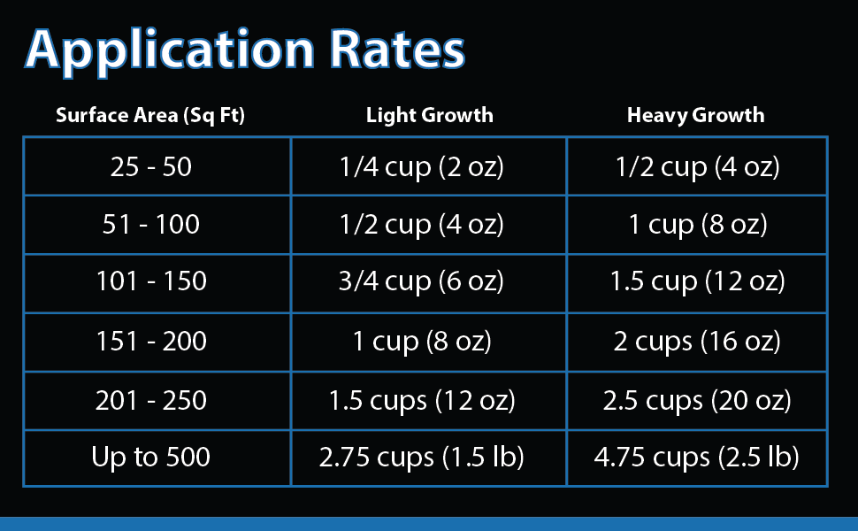 application rate gallon growth light heavy cups dosing apply surface area