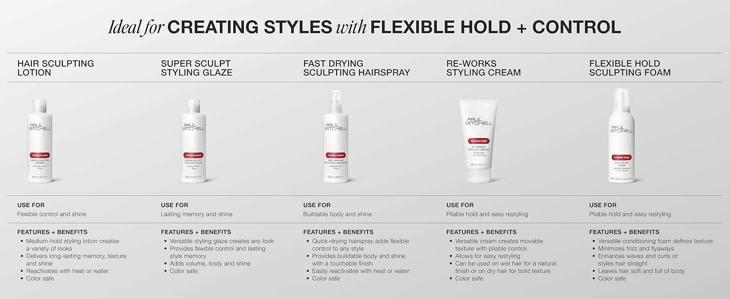 Flexible Style Chart