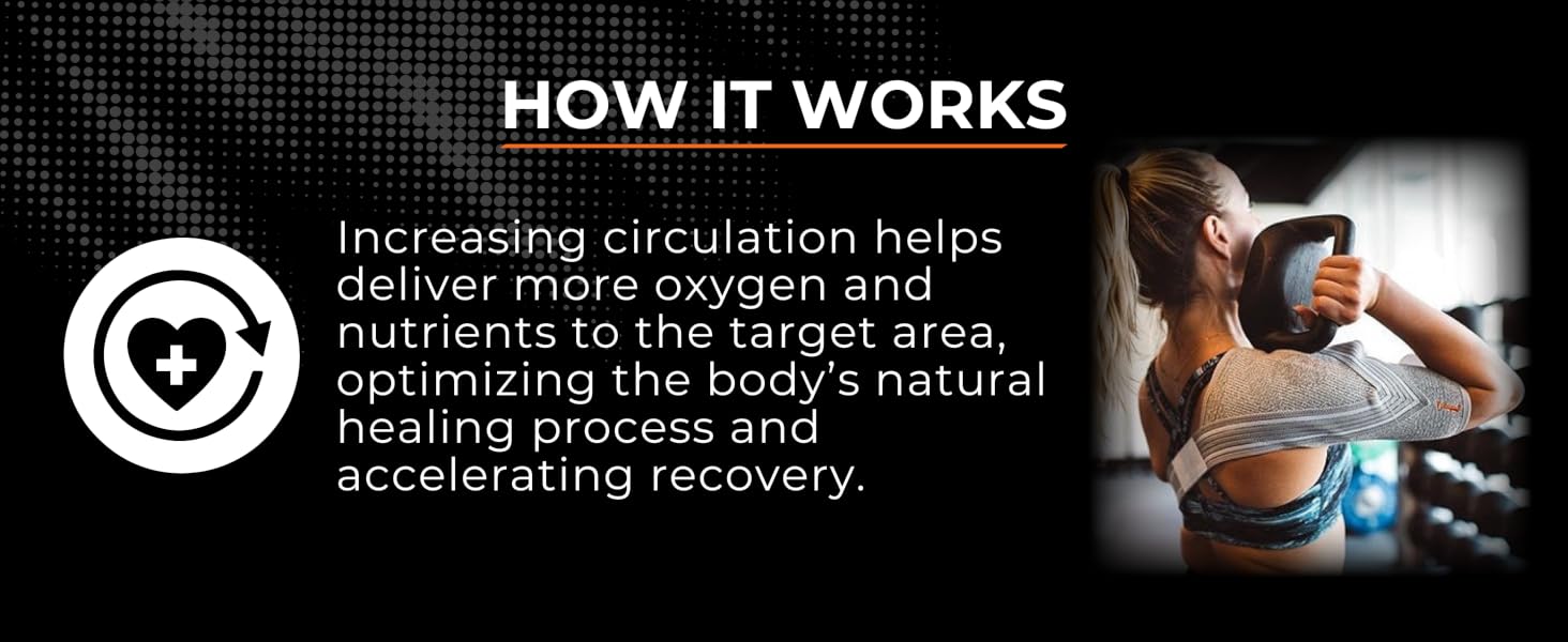 Boosting blood circulation assists the targeted area and expedites its healing process.