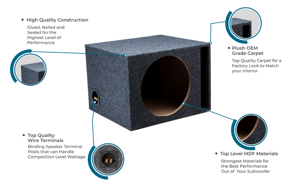 Image 4 Single 12″ Vented Subwoofer Stereo Sub Box Ported Enclosure 5/8″ MDF