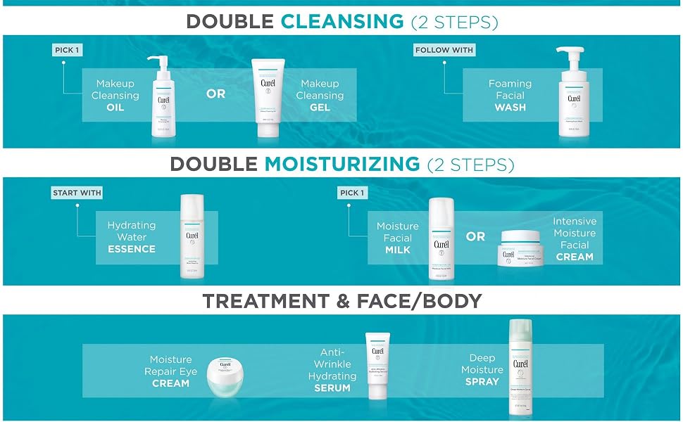 Curel Japan skincare routine steps.