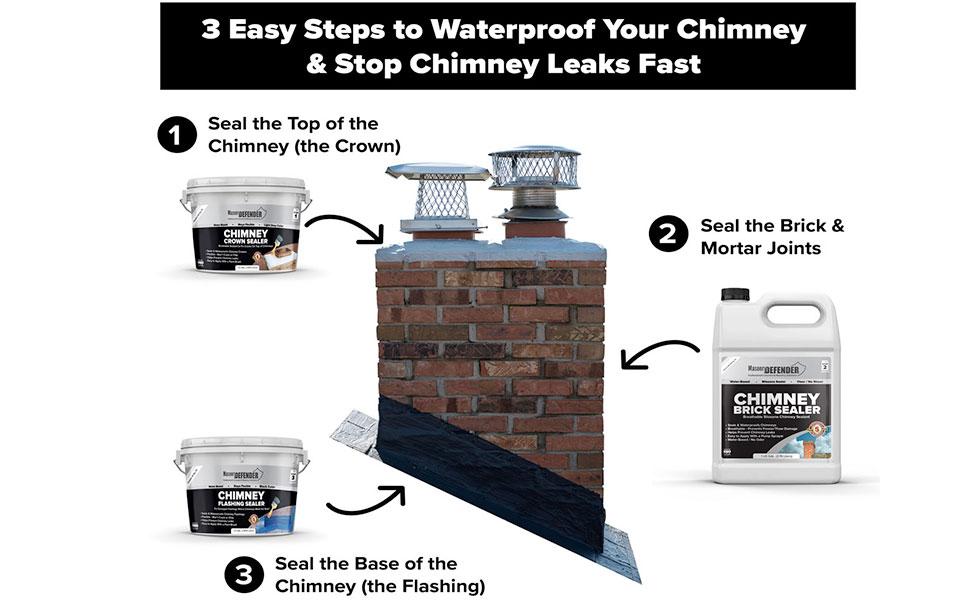 3 easy steps simple chimney repair stop water leaks rain rainfall