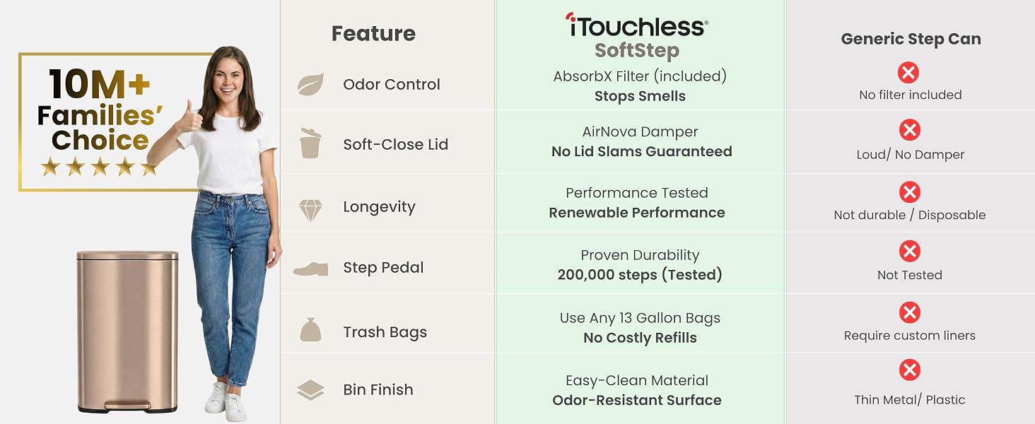 absorbx active carbon filter rose gold bin neutralizes food smells better than charcoal