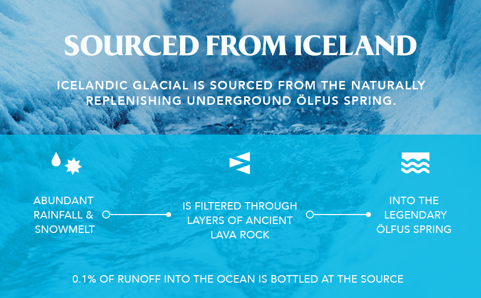 natural spring water iceland water bpa free bottled water alkaline ph neutral filtered water