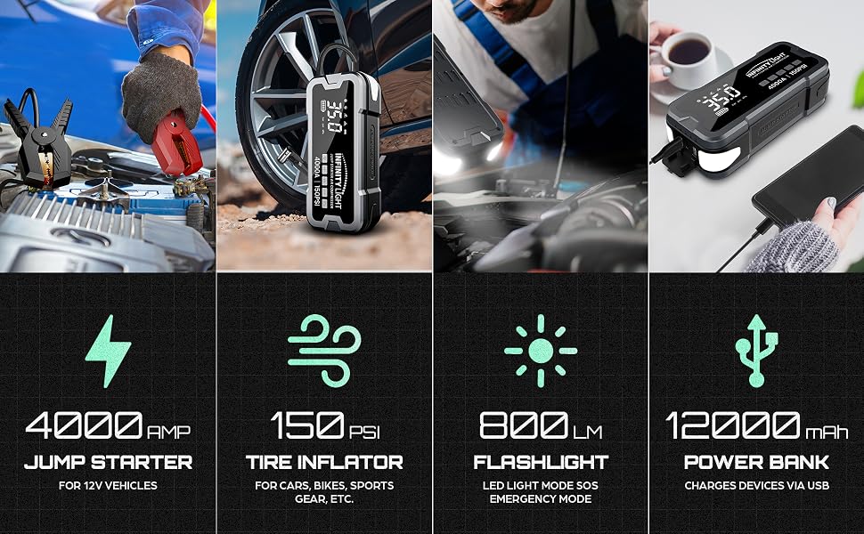 4000Amp Jump Starter for Cars, 150 PSI Air Compressor, 12000mAh Power Bank