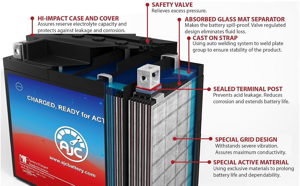 AJC Battery Cutaway