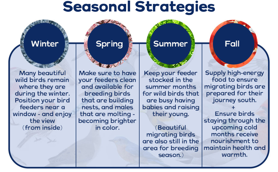Armstrong Seasonal Strategies
