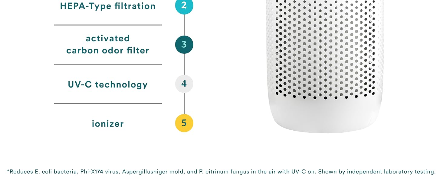 white purifier for home