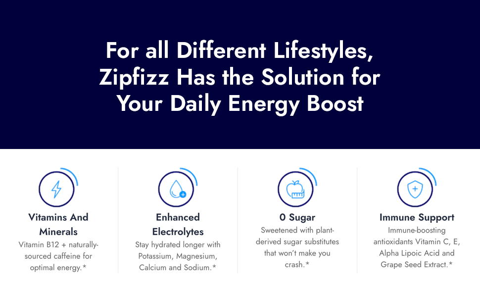 Zipfizz has the solution