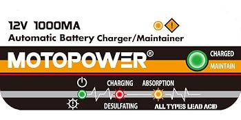 motopower