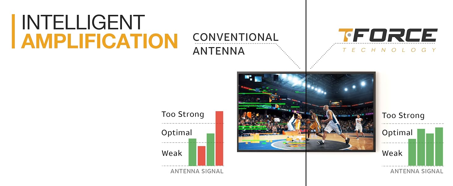 Intelligent Amplification