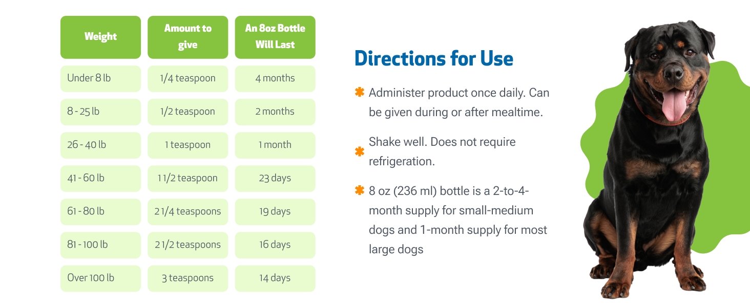 directions for use, admin once daily, 8oz 2-4 months sm dog, 1-month lg dog, all weight admin