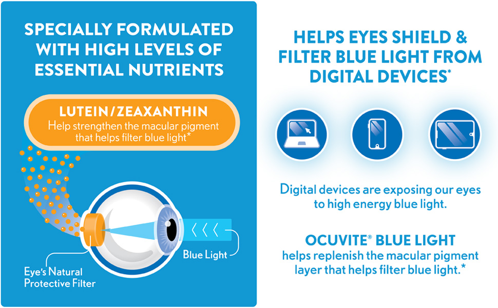 Ocuvite Blue Light has high levels of lutein and zeaxanthin to help eyes shield &amp;amp; filter blue light