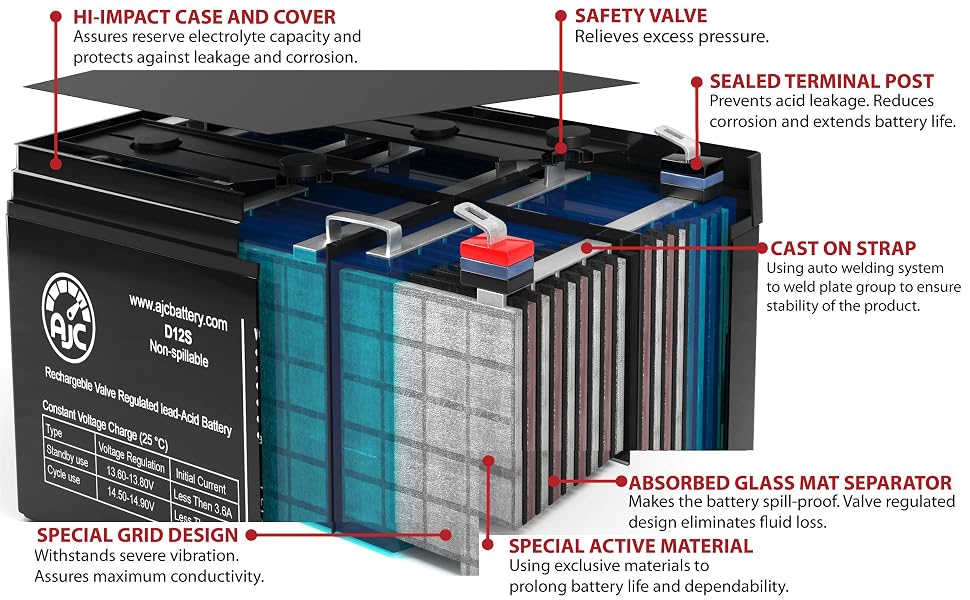 AJC Battery Cutaway