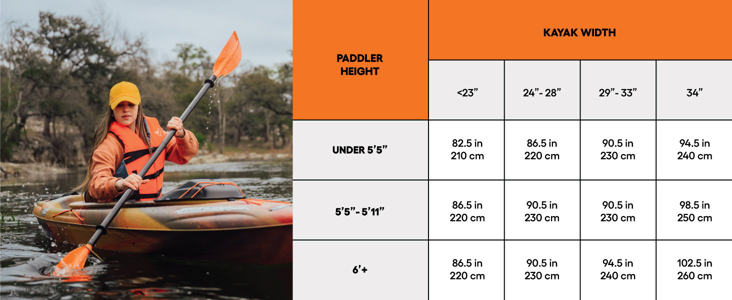 paddle chart