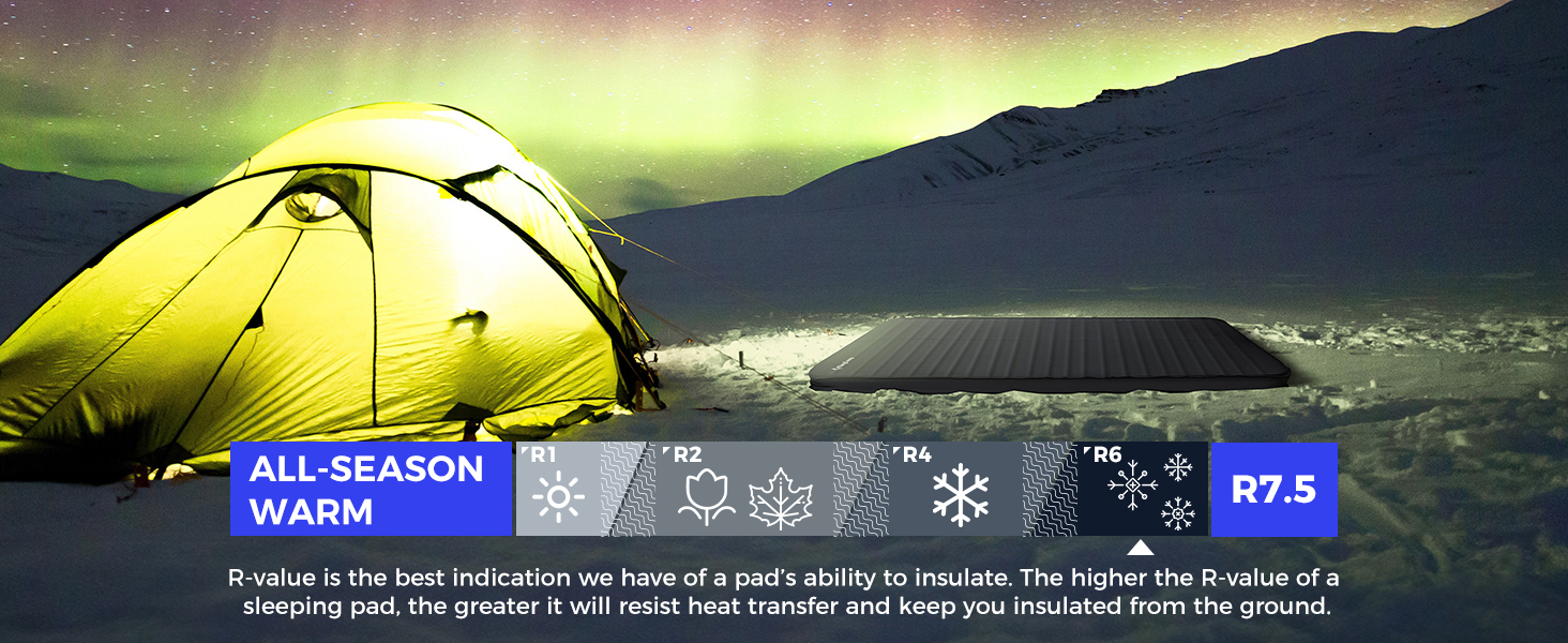 Self-Inflating Camping Mat