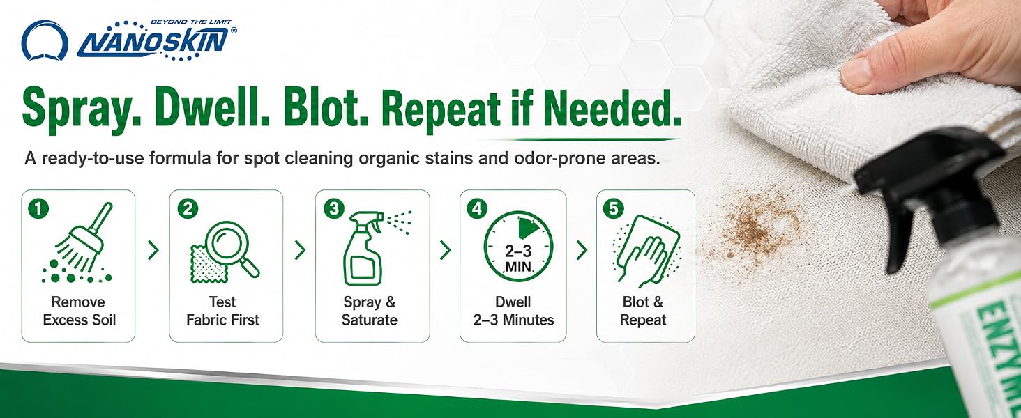 SPRAY. DWELL. BLOT. REPEAT IF NEEDED.
