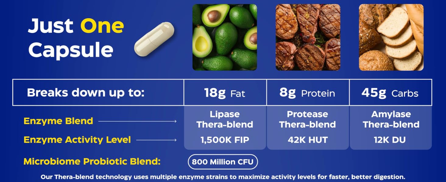 digestivas enzimas fodzyme pure ultra powder choice super nutritional gallbladder no broad spectrum
