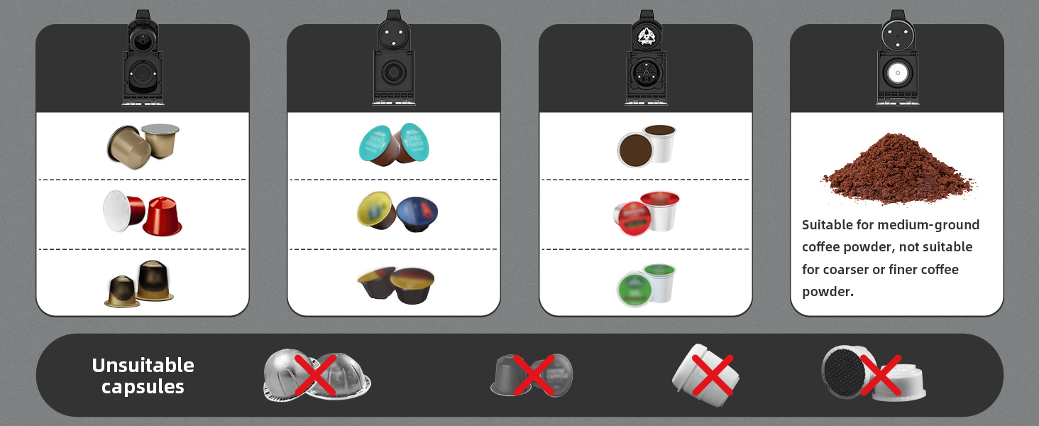 Applicable capsule types