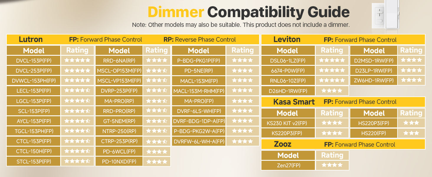 Dimmer