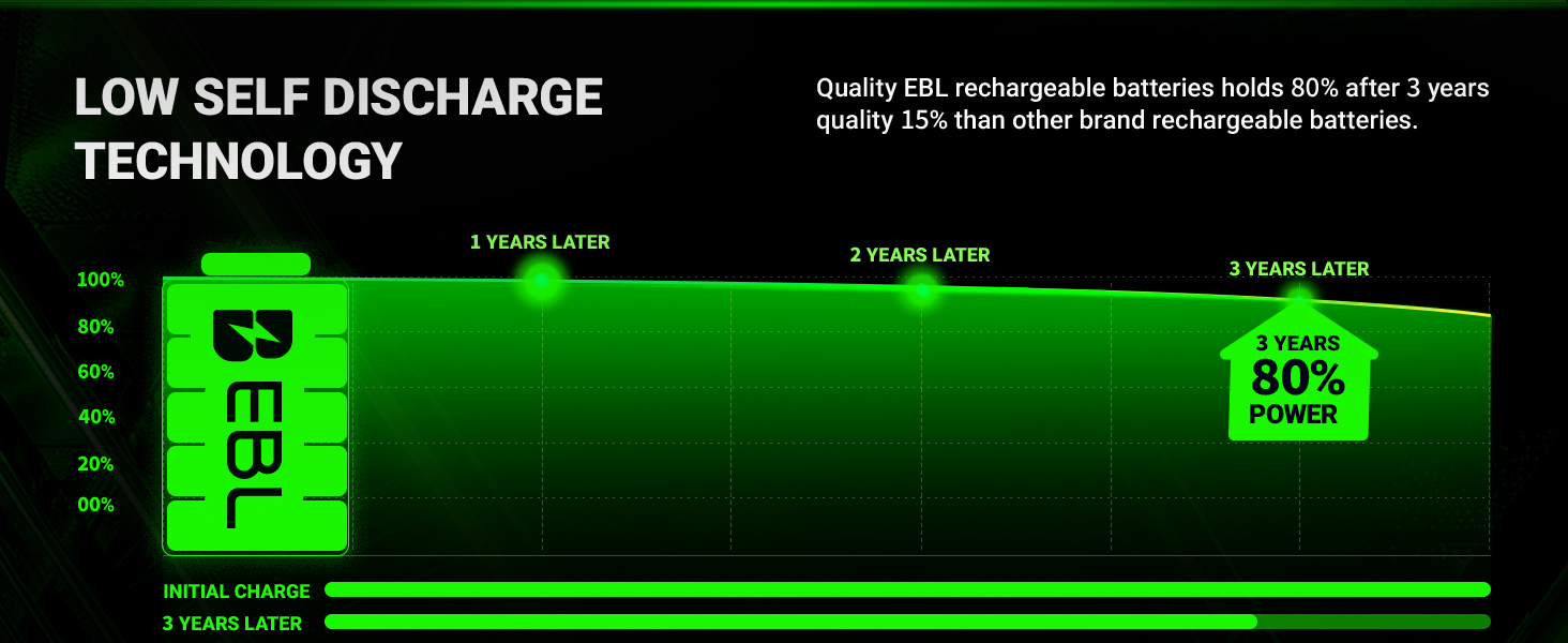 ebl aa rechargeable batteries