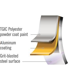 Advance Corrosion Protection