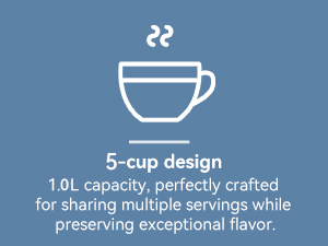 5-Cup Design