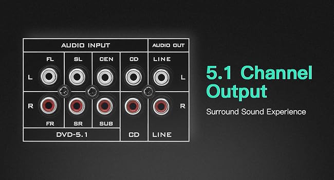 5.1 channel surround sound amplifier with subwoofer support for home speaker systems